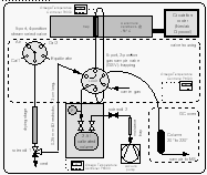 GC/MS system schematic