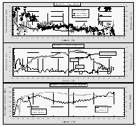 Ancillary data for BLAST I