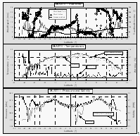 Ancillary data for BLAST II